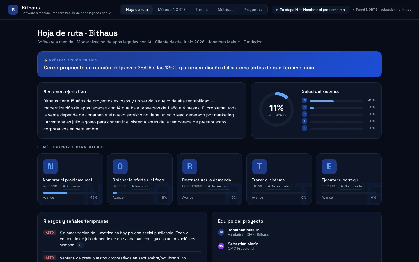 Panel NORTE · Vista de cliente · Caso Bithaus